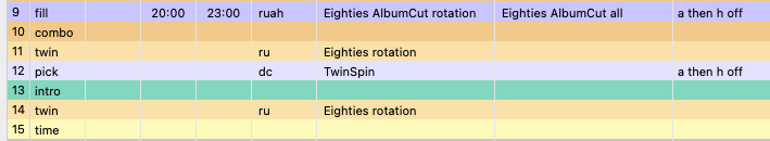 Twin Spin