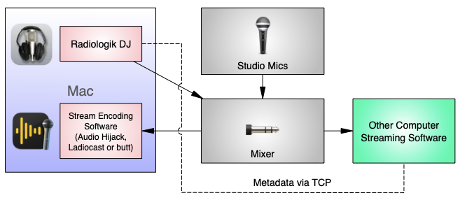 Audio Chain